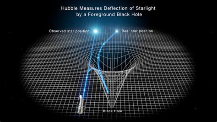 What is hole effect?