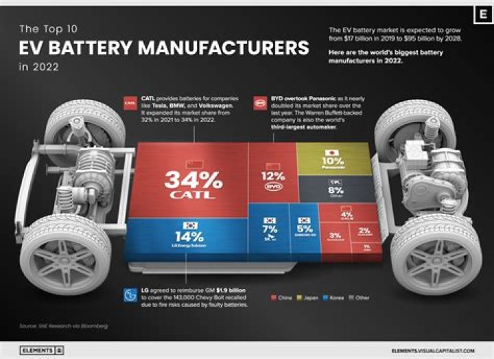 What is ISO and EV?