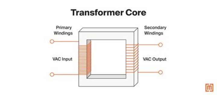 What is K in transformer?