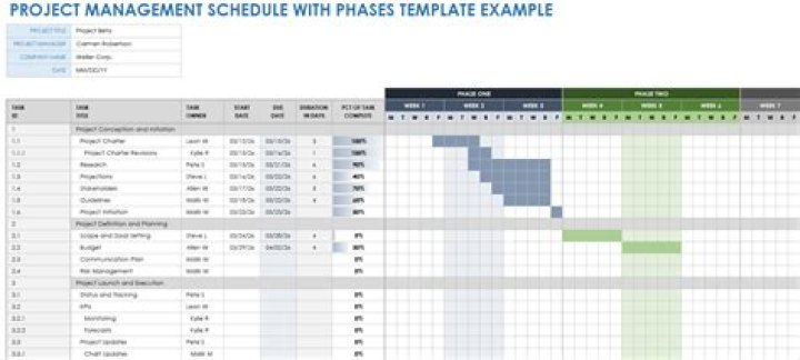 What is meant by schedule in project management?