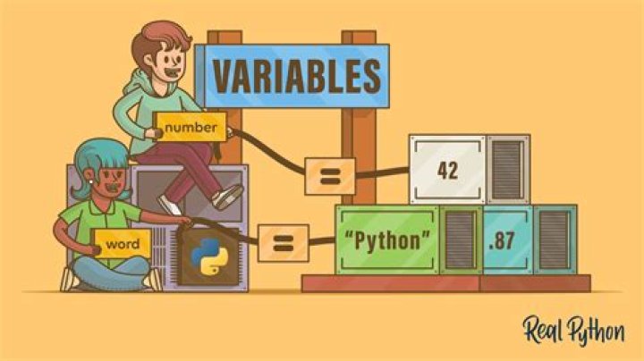 What is path variable in URL?