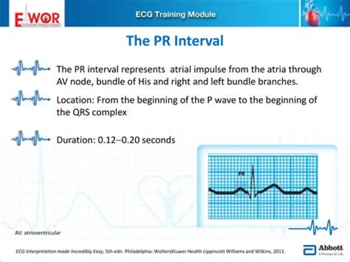 What is PR in top?