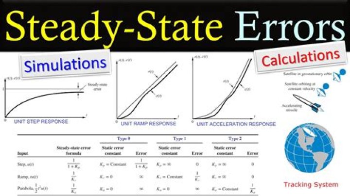 What is steady noise?
