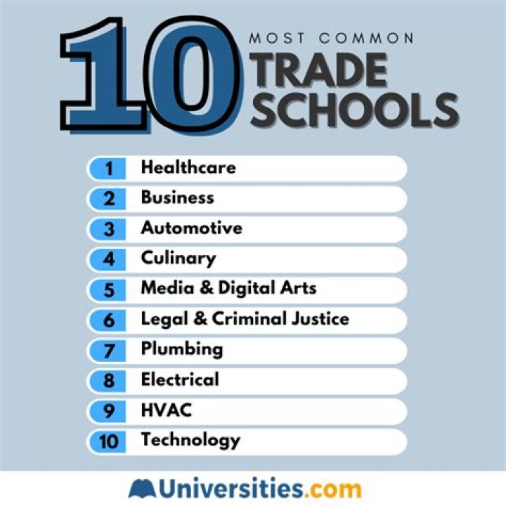 What is the best trade to learn 2020?