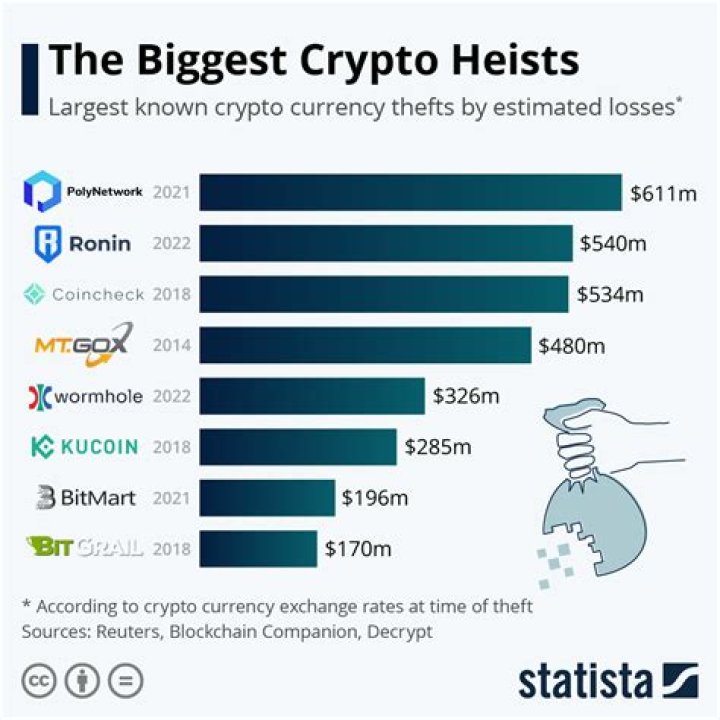 What is the biggest crypto game?