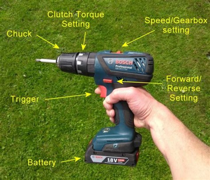 What is the clutch on a drill?