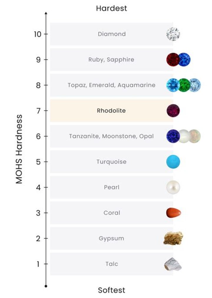 What is the difference between a garnet and a rhodolite garnet?