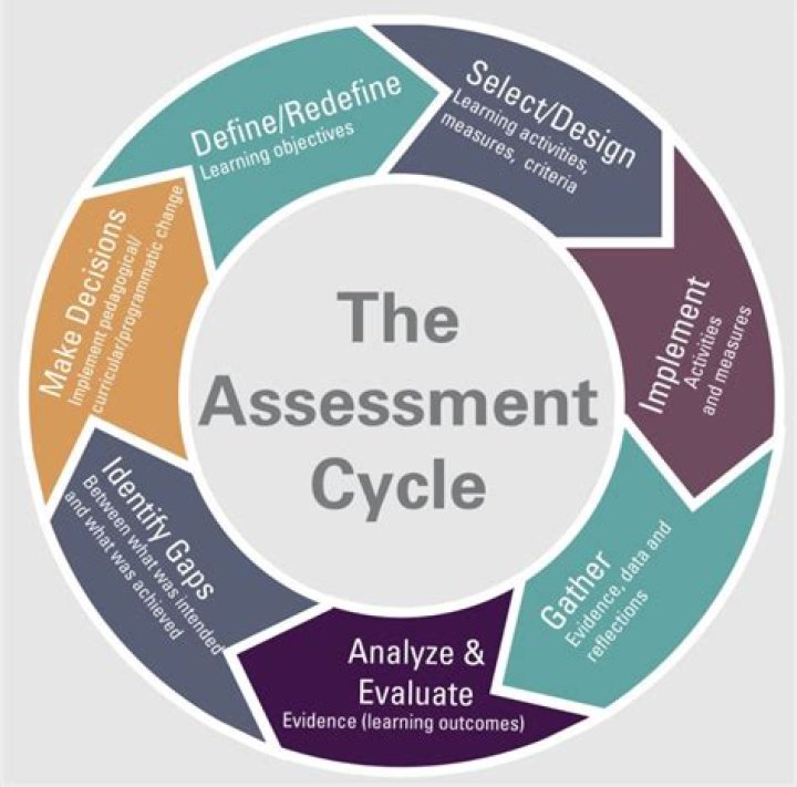 What is the final stage of risk assessment Mcq?