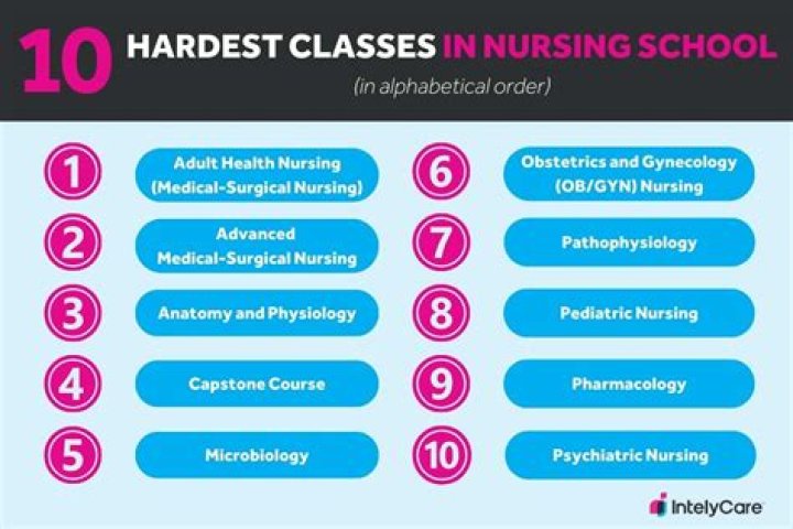 What is the hardest class in school?