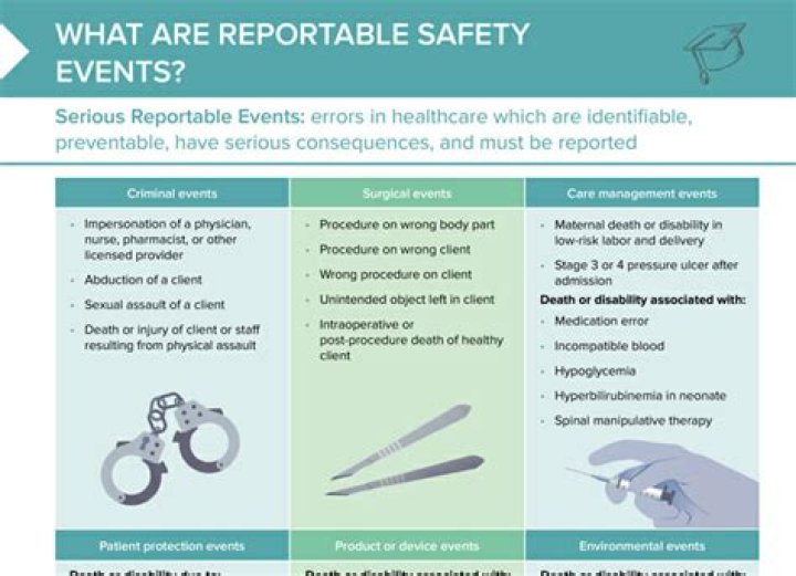 What is the most common negative safety event in an MRI suite?