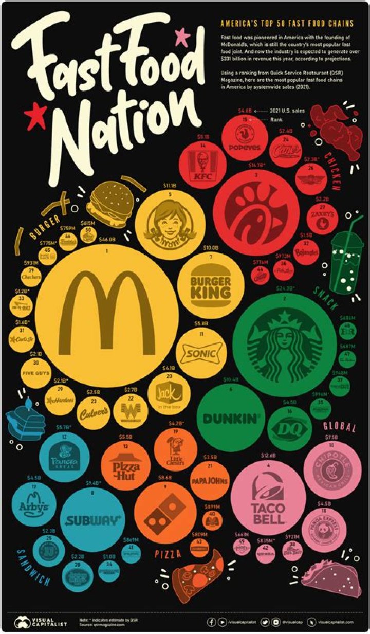 What is the most shoplifted food in America?