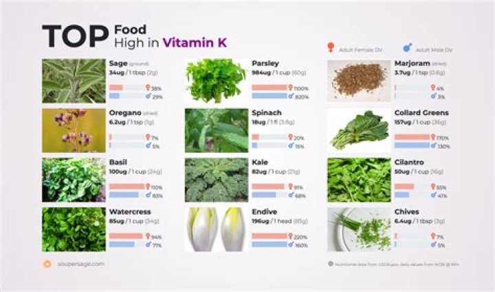 What meats are high in vitamin K?