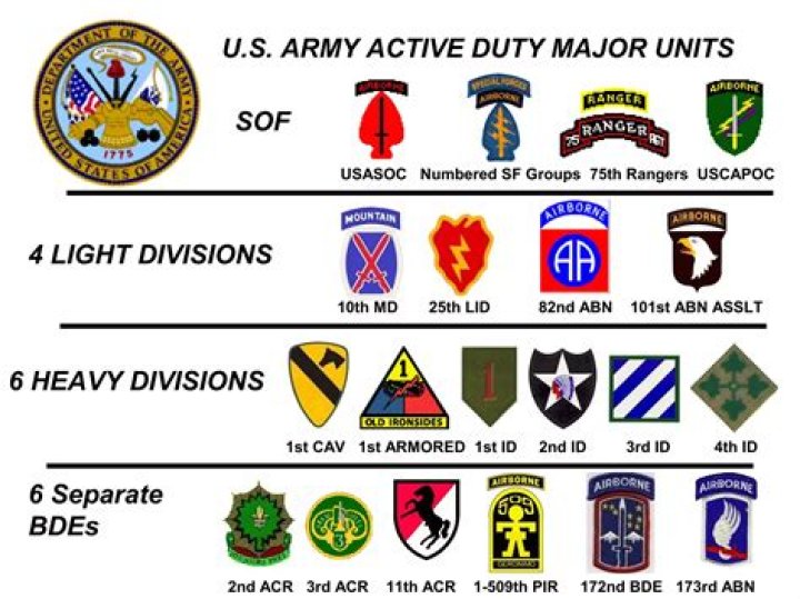What military units are in Syria?