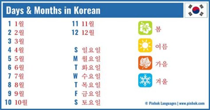 What number system is used for dates in Korean?