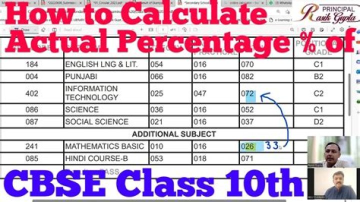 What percentage of class should get a?