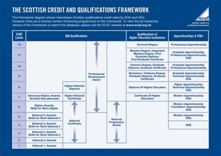 What qualifications do you need to work in a nursery Scotland?