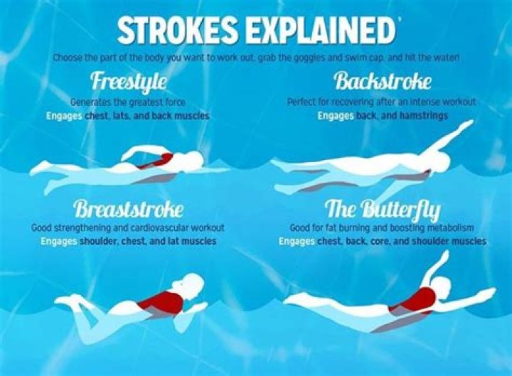 What swimming stroke is best for knees?