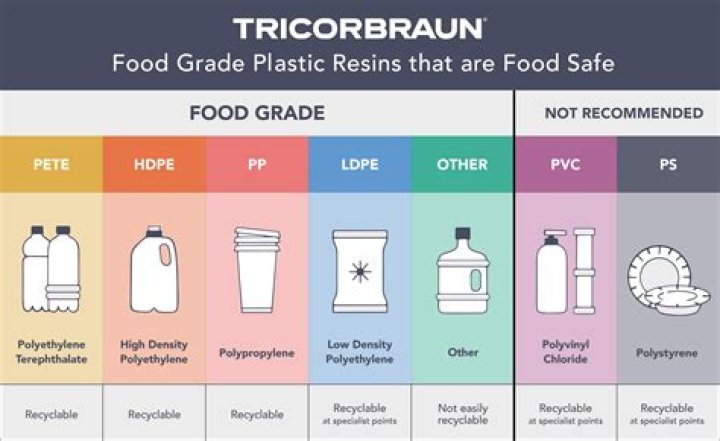 What temperature is safe for plastic?