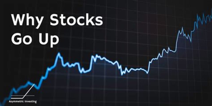 What time of day do stocks go up?