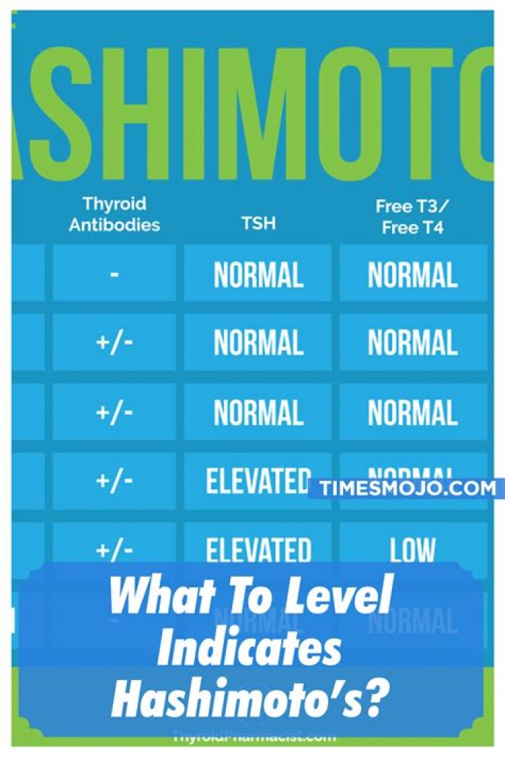 What to level indicates Hashimoto's?