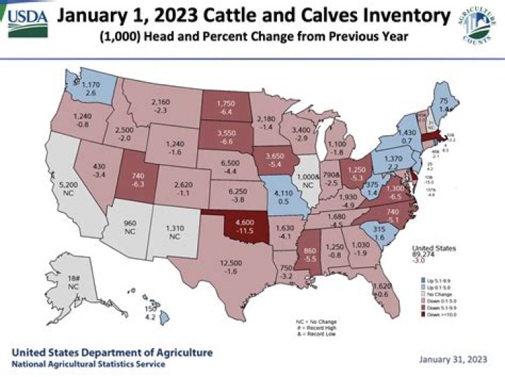 What US state has the most cattle?