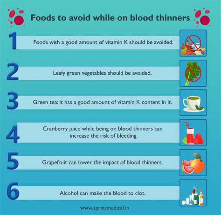 What vitamins can you take on blood thinners?