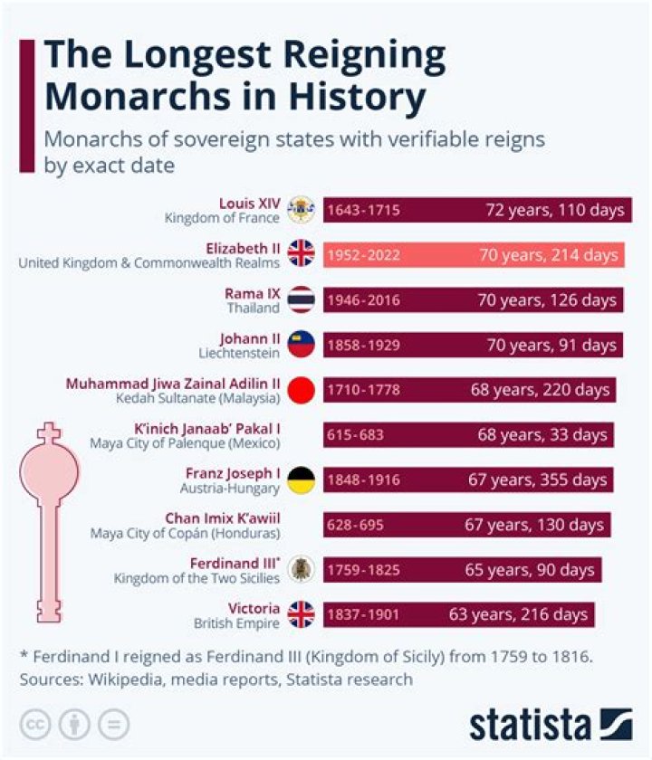What was the longest fight in history?