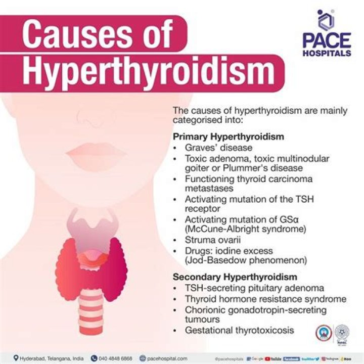 When should you go to the hospital for hyperthyroidism?