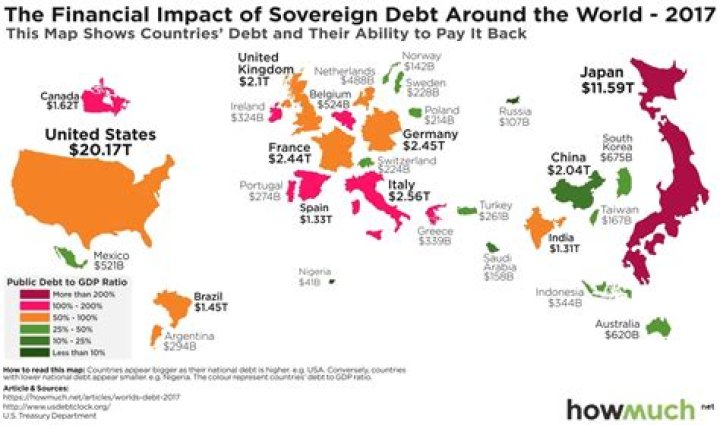 Which countries have never defaulted on their debt?