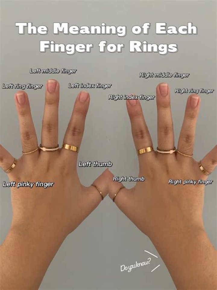 Which finger should I wear a ring to attract wealth?