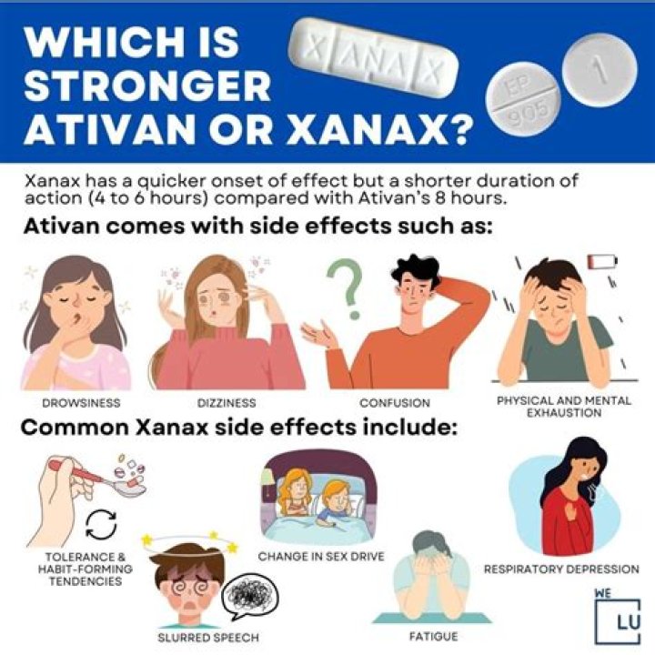 Which is stronger Ativan or Xanax?