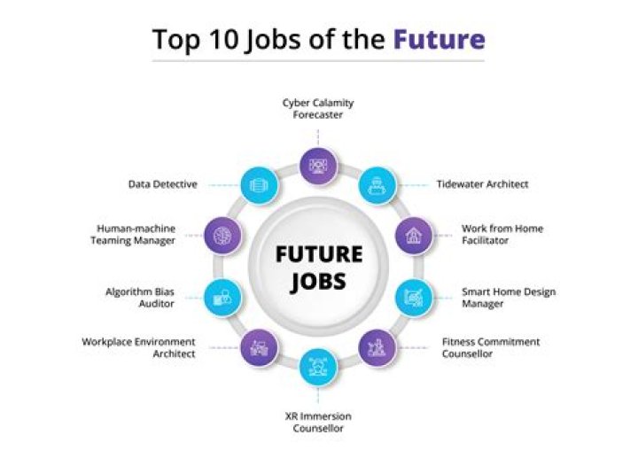 Which job is best in future?