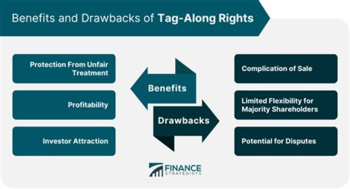Who benefits from drag along rights?