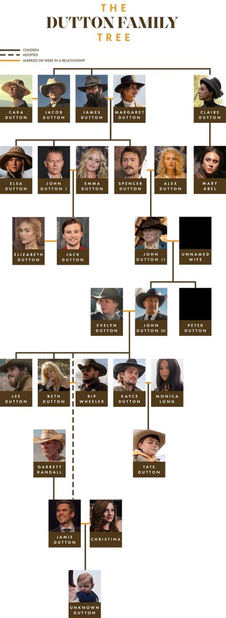 Who is John Dutton's parents?