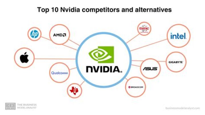 Who is the competitor of Alibaba?