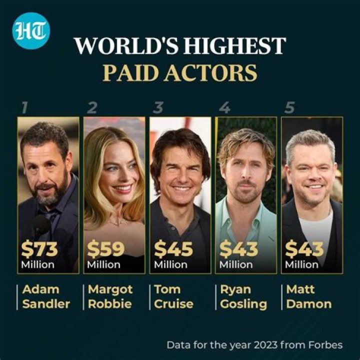 Who is the highest paid TV actor 2022?