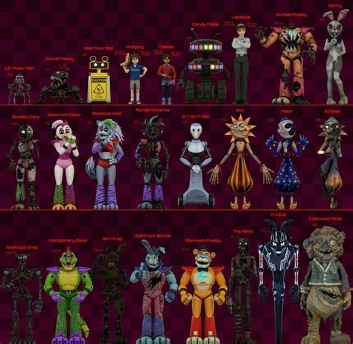 Who is the tallest FNAF security breach character?