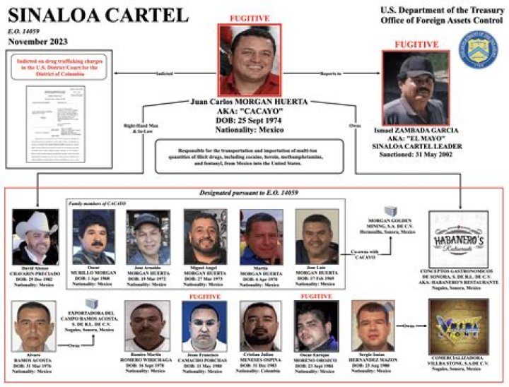 Who runs Sinaloa Cartel now?