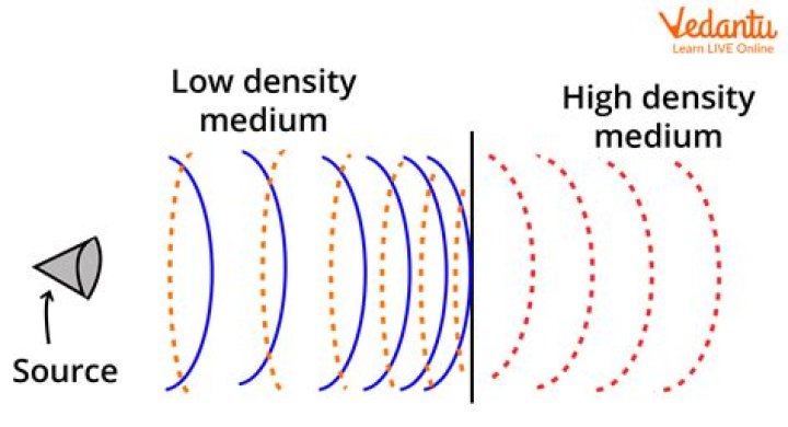 Why is dodge an echo?