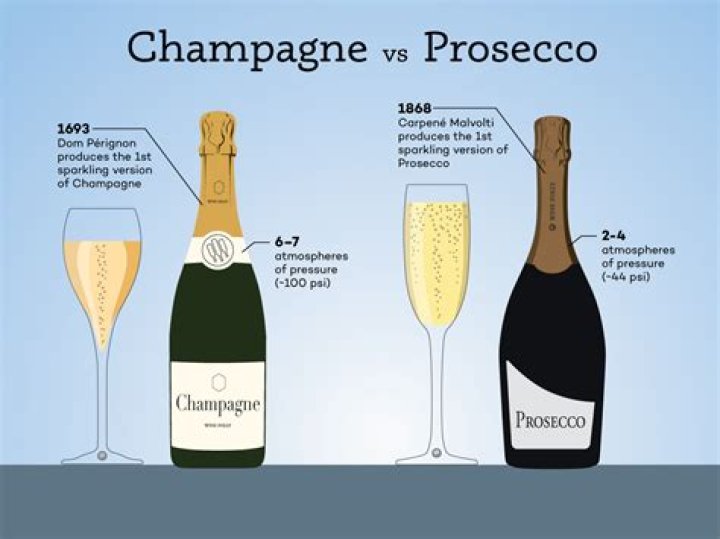 Why is it called Prosecco?