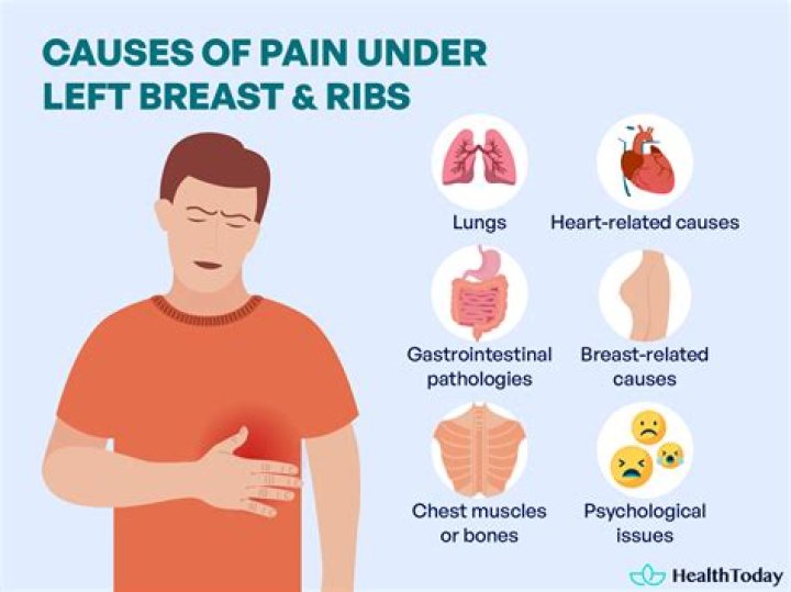 Why is my left breast painful?