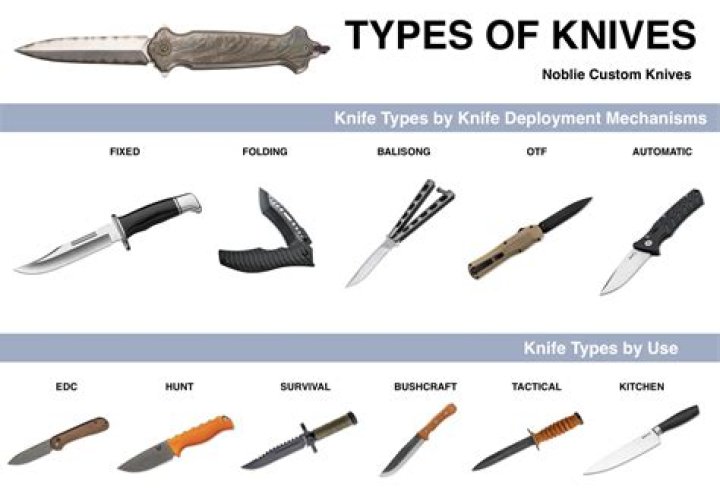 Why k is added to knife?