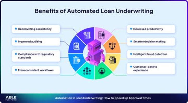 Why would an underwriter not approve a loan?